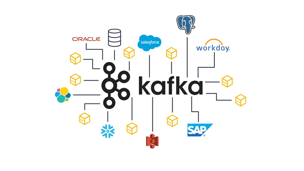 Featured image for TopicGC: How LinkedIn cleans up unused metadata for its Kafka clusters