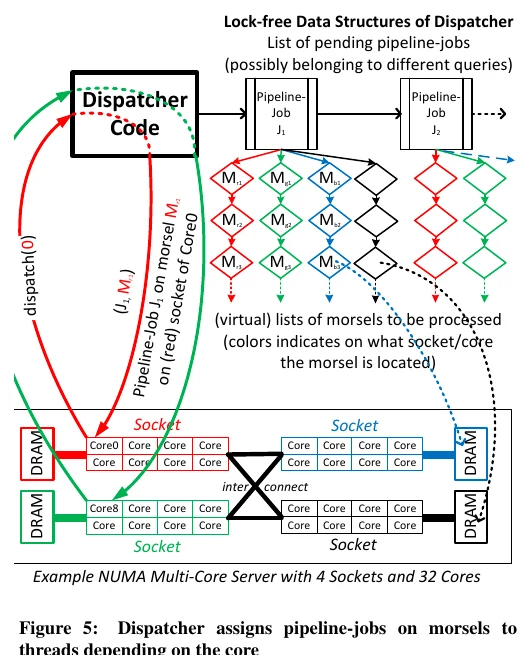 图 5：dispatcher 架构