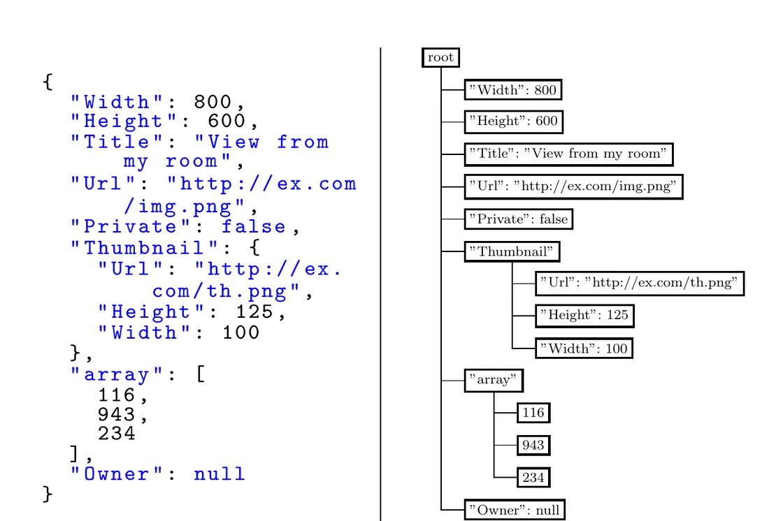 JSON 示例